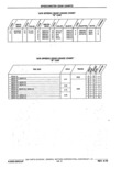 Next Page - Parts Catalog 10 September 1978