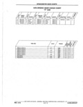Previous Page - Parts Catalog 10 September 1978