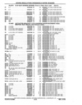 Previous Page - Parts Catalog 10 September 1978
