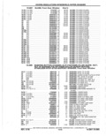 Previous Page - Parts Catalog 10 September 1978