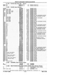 Previous Page - Parts Catalog 10 September 1978