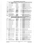 Next Page - Parts Catalog 10 September 1978