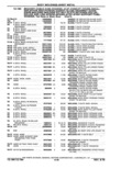 Previous Page - Parts Catalog 10 September 1978