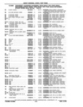 Previous Page - Parts Catalog 10 September 1978
