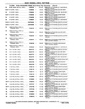 Next Page - Parts Catalog 10 September 1978