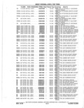 Previous Page - Parts Catalog 10 September 1978
