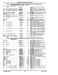 Next Page - Parts Catalog 10 September 1978
