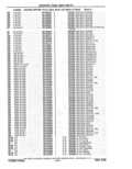 Next Page - Parts Catalog 10 September 1978