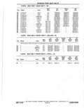 Next Page - Parts Catalog 10 September 1978