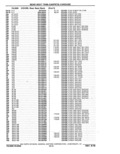 Previous Page - Parts Catalog 10 September 1978