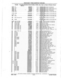 Next Page - Parts Catalog 10 September 1978