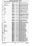 Previous Page - Parts Catalog 10 September 1978