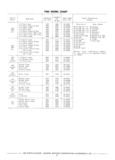 Previous Page - Chassis and Body Parts Catalog P&A 30 November 1979