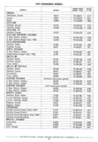 Next Page - Chassis and Body Parts Catalog P&A 30 November 1979