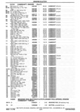 Previous Page - Chassis and Body Parts Catalog P&A 30 November 1979