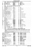 Next Page - Chassis and Body Parts Catalog P&A 30 November 1979
