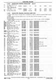Previous Page - Chassis and Body Parts Catalog P&A 30 November 1979