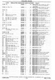 Previous Page - Chassis and Body Parts Catalog P&A 30 November 1979