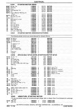 Previous Page - Chassis and Body Parts Catalog P&A 30 November 1979