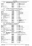 Next Page - Chassis and Body Parts Catalog P&A 30 November 1979