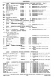 Previous Page - Chassis and Body Parts Catalog P&A 30 November 1979