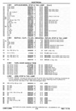 Next Page - Chassis and Body Parts Catalog P&A 30 November 1979