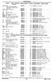 Previous Page - Chassis and Body Parts Catalog P&A 30 November 1979