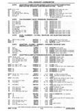 Previous Page - Chassis and Body Parts Catalog P&A 30 November 1979