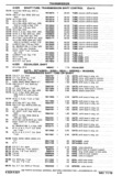 Previous Page - Chassis and Body Parts Catalog P&A 30 November 1979