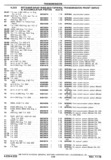 Previous Page - Chassis and Body Parts Catalog P&A 30 November 1979