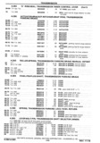 Next Page - Chassis and Body Parts Catalog P&A 30 November 1979