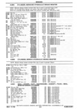 Previous Page - Chassis and Body Parts Catalog P&A 30 November 1979