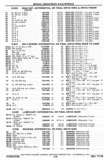 Next Page - Chassis and Body Parts Catalog P&A 30 November 1979