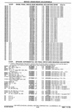 Next Page - Chassis and Body Parts Catalog P&A 30 November 1979