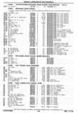 Previous Page - Chassis and Body Parts Catalog P&A 30 November 1979