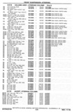Previous Page - Chassis and Body Parts Catalog P&A 30 November 1979