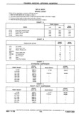 Next Page - Chassis and Body Parts Catalog P&A 30 November 1979
