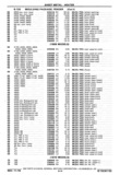 Next Page - Chassis and Body Parts Catalog P&A 30 November 1979