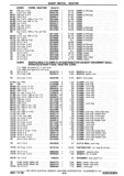 Previous Page - Chassis and Body Parts Catalog P&A 30 November 1979