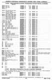 Next Page - Chassis and Body Parts Catalog P&A 30 November 1979