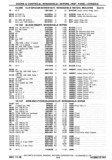 Next Page - Chassis and Body Parts Catalog P&A 30 November 1979