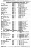 Previous Page - Chassis and Body Parts Catalog P&A 30 November 1979