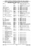 Next Page - Chassis and Body Parts Catalog P&A 30 November 1979