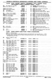 Previous Page - Chassis and Body Parts Catalog P&A 30 November 1979