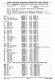 Previous Page - Chassis and Body Parts Catalog P&A 30 November 1979
