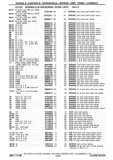 Previous Page - Chassis and Body Parts Catalog P&A 30 November 1979