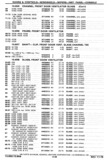 Previous Page - Chassis and Body Parts Catalog P&A 30 November 1979