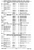 Previous Page - Chassis and Body Parts Catalog P&A 30 November 1979