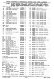 Next Page - Chassis and Body Parts Catalog P&A 30 November 1979