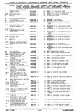Previous Page - Chassis and Body Parts Catalog P&A 30 November 1979